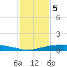 Port O'Connor tide chart for Monday, December 5, 2022