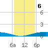 Port O'Connor tide chart for Tuesday, December 6, 2022
