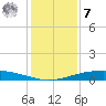 Port O'Connor tide chart for Wednesday, December 7, 2022