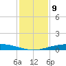 Port O'Connor tide chart for Friday, December 9, 2022
