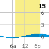 Port O'Connor tide chart for Wednesday, March 15, 2023