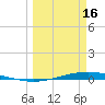 Port O'Connor tide chart for Thursday, March 16, 2023