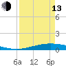Port O'Connor tide chart for Thursday, April 13, 2023