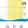 Port O'Connor tide chart for Saturday, April 15, 2023