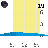 Port O'Connor tide chart for Wednesday, April 19, 2023