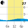 Port O'Connor tide chart for Thursday, April 27, 2023