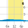 Port O'Connor tide chart for Thursday, April 6, 2023