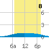 Port O'Connor tide chart for Saturday, April 8, 2023