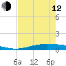 Port O'Connor tide chart for Friday, May 12, 2023