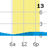 Port O'Connor tide chart for Saturday, May 13, 2023