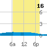 Port O'Connor tide chart for Tuesday, May 16, 2023