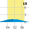 Port O'Connor tide chart for Thursday, May 18, 2023