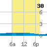 Port O'Connor tide chart for Tuesday, May 30, 2023