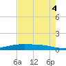 Port O'Connor tide chart for Thursday, May 4, 2023