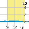 Port O'Connor tide chart for Monday, June 12, 2023