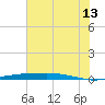 Port O'Connor tide chart for Tuesday, June 13, 2023