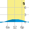 Port O'Connor tide chart for Monday, June 5, 2023