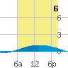 Port O'Connor tide chart for Tuesday, June 6, 2023