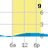 Port O'Connor tide chart for Friday, June 9, 2023