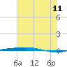 Port O'Connor tide chart for Tuesday, July 11, 2023