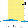 Port O'Connor tide chart for Thursday, July 13, 2023