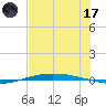 Port O'Connor tide chart for Monday, July 17, 2023