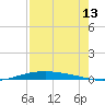 Port O'Connor tide chart for Sunday, August 13, 2023
