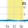 Port O'Connor tide chart for Monday, August 21, 2023