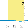 Port O'Connor tide chart for Monday, August 7, 2023