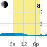 Port O'Connor tide chart for Tuesday, August 8, 2023