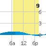 Port O'Connor tide chart for Wednesday, August 9, 2023