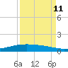Port O'Connor tide chart for Monday, September 11, 2023