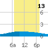 Port O'Connor tide chart for Wednesday, September 13, 2023
