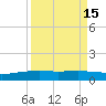 Port O'Connor tide chart for Friday, September 15, 2023