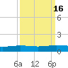 Port O'Connor tide chart for Saturday, September 16, 2023