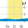 Port O'Connor tide chart for Sunday, September 17, 2023