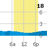Port O'Connor tide chart for Monday, September 18, 2023