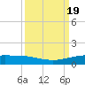 Port O'Connor tide chart for Tuesday, September 19, 2023