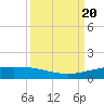 Port O'Connor tide chart for Wednesday, September 20, 2023