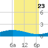 Port O'Connor tide chart for Saturday, September 23, 2023
