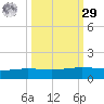 Port O'Connor tide chart for Friday, September 29, 2023