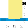 Port O'Connor tide chart for Saturday, September 30, 2023