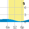 Port O'Connor tide chart for Tuesday, September 5, 2023