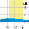 Port O'Connor tide chart for Tuesday, October 10, 2023