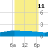 Port O'Connor tide chart for Wednesday, October 11, 2023