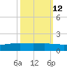 Port O'Connor tide chart for Thursday, October 12, 2023