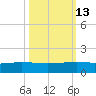 Port O'Connor tide chart for Friday, October 13, 2023