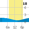 Port O'Connor tide chart for Wednesday, October 18, 2023