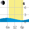 Port O'Connor tide chart for Friday, October 6, 2023