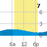Port O'Connor tide chart for Saturday, October 7, 2023